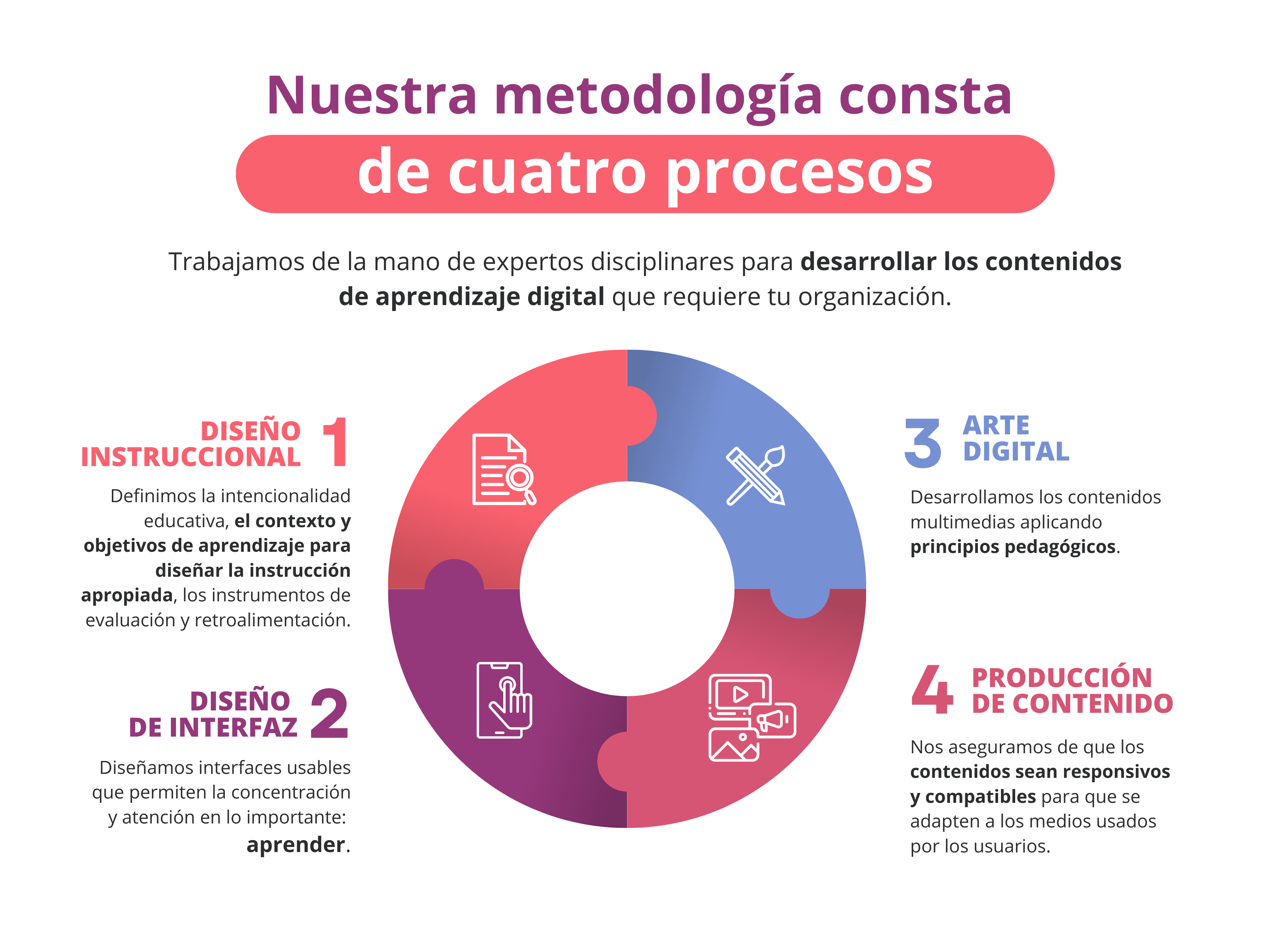 BLOG-IMAGEN-Cómo SICOM puede colaborar con una institución pública para desarrollar el contenido educativo de sus capacitaciones